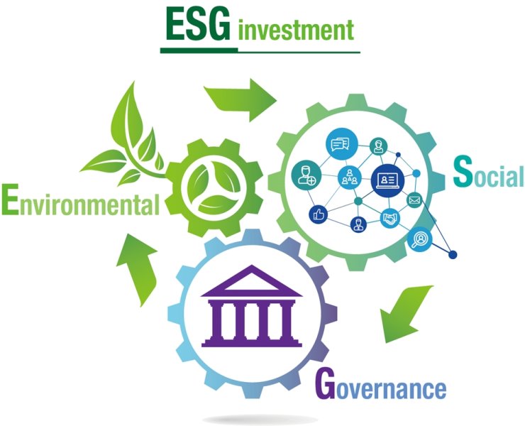 Our Commitment to Environmental, Social & Governance (ESG)